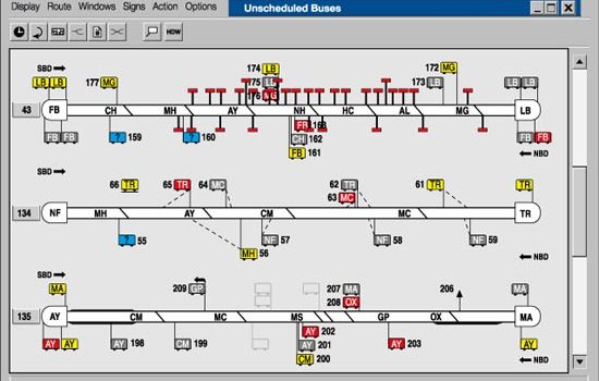London Transport Buses Monitoring System - User Centered Design