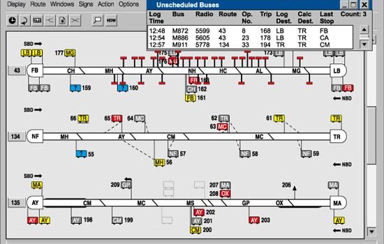 London Transport Buses Monitoring System - User-centred Design
