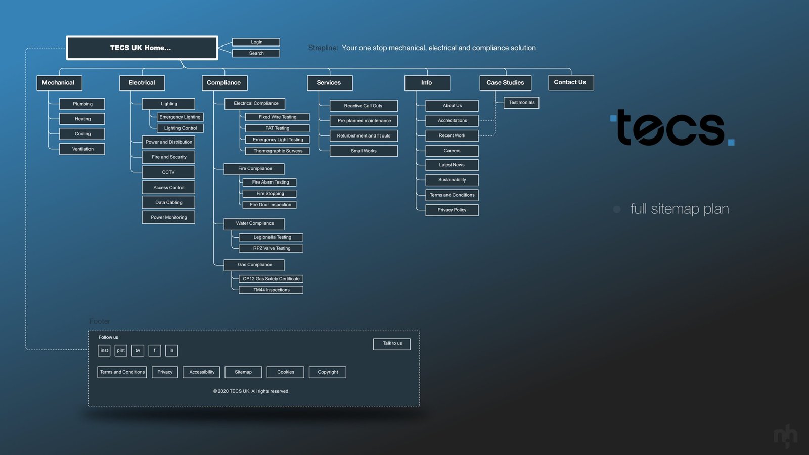 TECSUK Website Design Plan