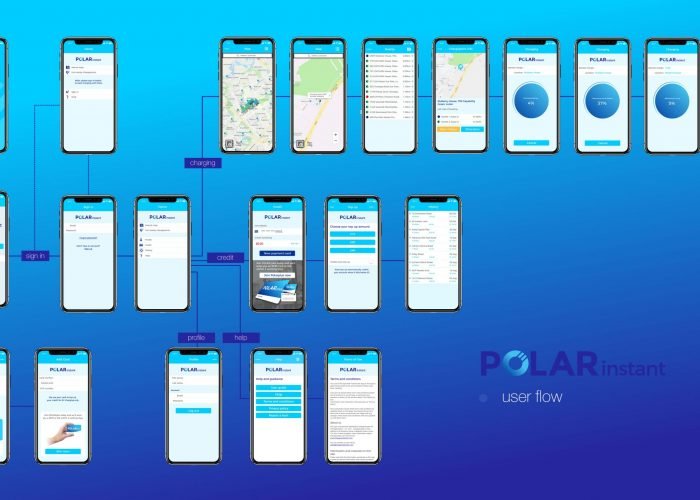 Polar Instant App User Flow UX And UI