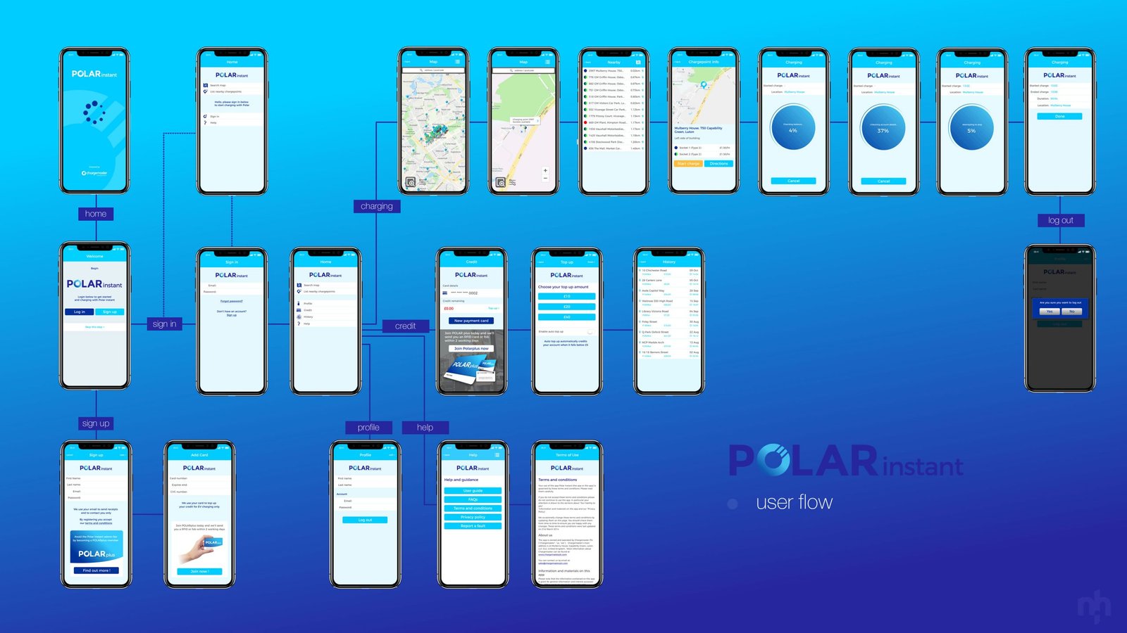 Polar Instant App User Flow UX And UI