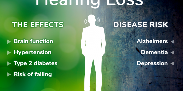 Effects Of Hearing Loss - Help My Hearing Facebook Advert