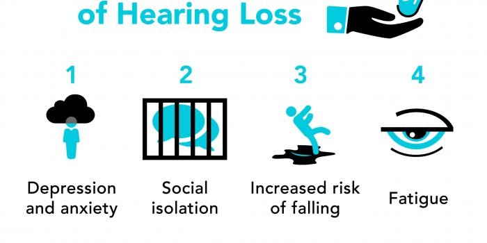 Know The Effects Of Hearing Loss