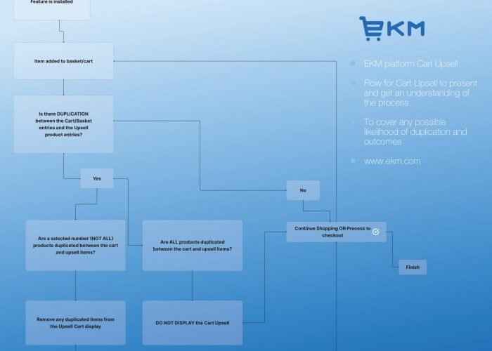 EKM UX UI - Cart Upsell Flow Understanding