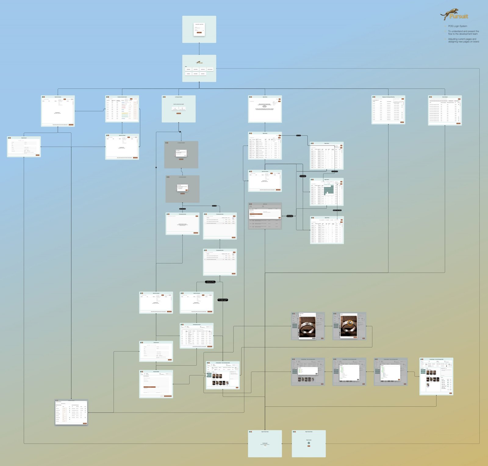 Pursuit UX UI - POS login system design options